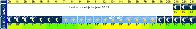 vrijeme