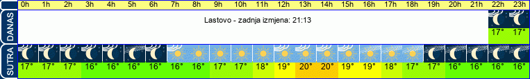 vrijeme