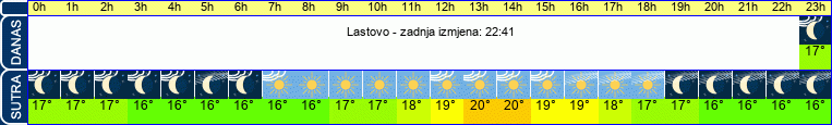 vrijeme