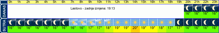 vrijeme