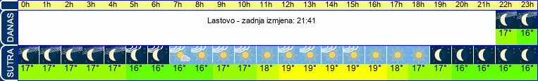 vrijeme