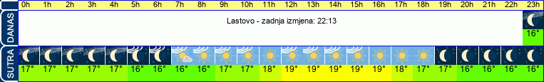 vrijeme