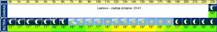 vrijeme