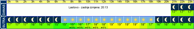 vrijeme