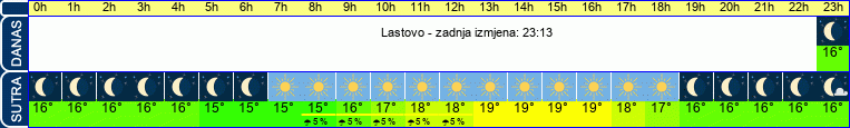 vrijeme