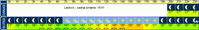 vrijeme