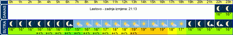 vrijeme