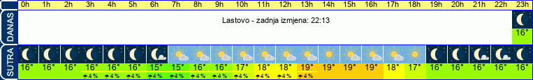 vrijeme