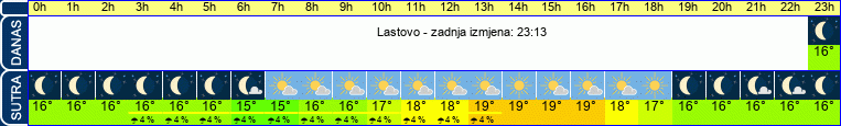 vrijeme