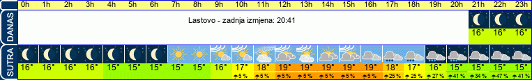 vrijeme
