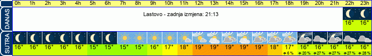 vrijeme