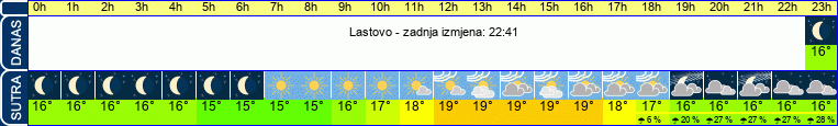 vrijeme