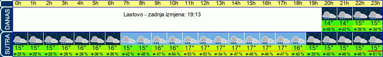 vrijeme