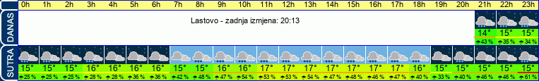 vrijeme