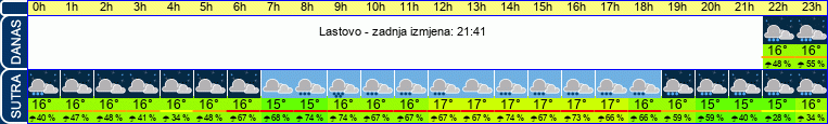 vrijeme