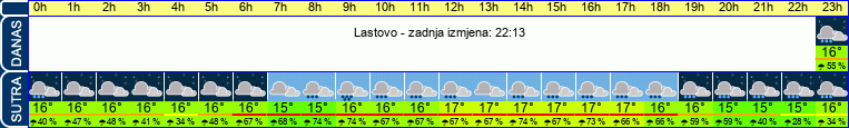 vrijeme