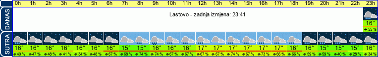 vrijeme