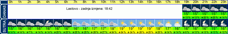 vrijeme