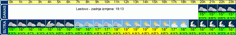 vrijeme