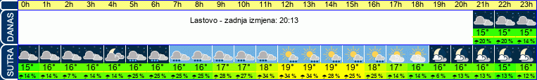 vrijeme