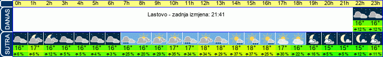 vrijeme