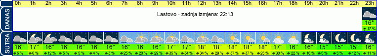 vrijeme