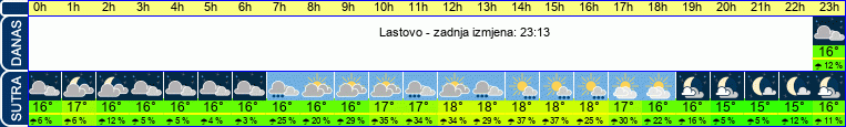 vrijeme