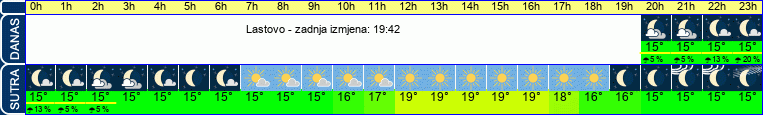 vrijeme