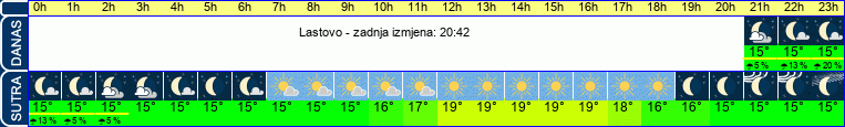 vrijeme