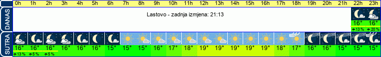 vrijeme