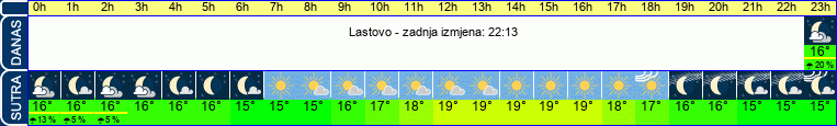 vrijeme