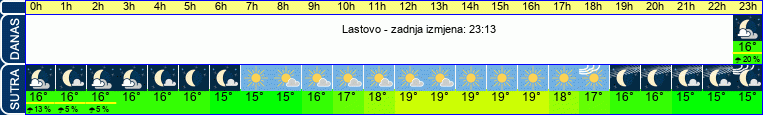 vrijeme
