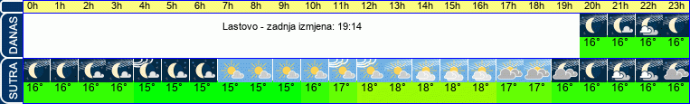 vrijeme