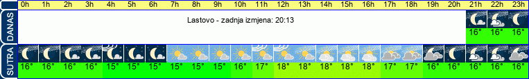 vrijeme