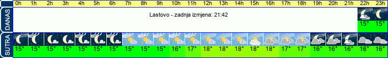 vrijeme