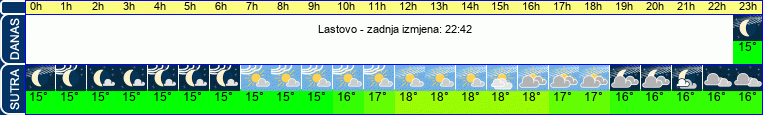 vrijeme