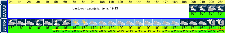 vrijeme