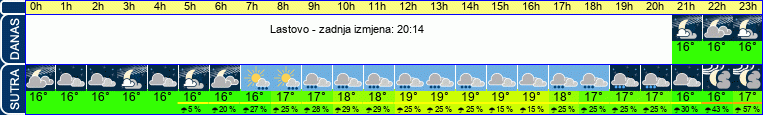 vrijeme