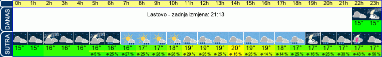 vrijeme