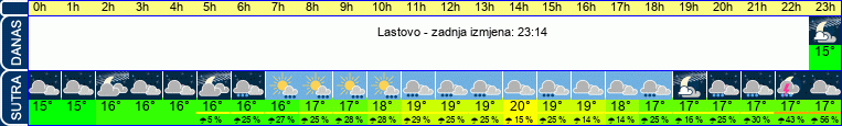 vrijeme