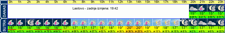 vrijeme