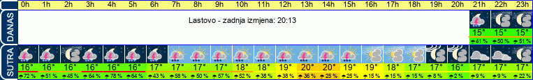 vrijeme