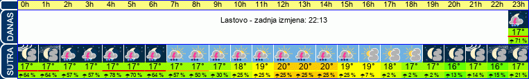 vrijeme