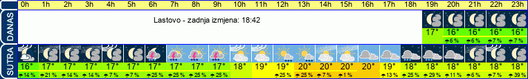 vrijeme