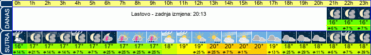 vrijeme