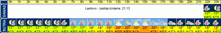vrijeme