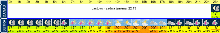 vrijeme