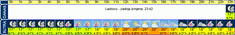 vrijeme