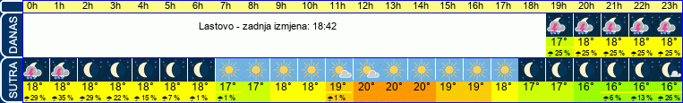 vrijeme