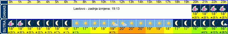 vrijeme